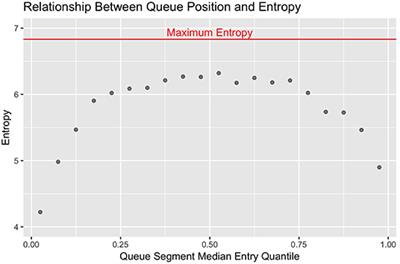 Mind the Queue: A Case Study in Visualizing Heterogeneous Behavioral Patterns in Livestock Sensor Data Using Unsupervised Machine Learning Techniques